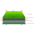 Экологичный искусственный газон синтетической травы для ландшафта